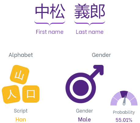 Example of values returned by the Genderize Japanese Name feature.