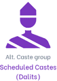 Alternative caste group indicator