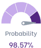 Confidence level indicator
