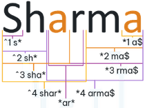 Example of a basic morphological analysis of the Sharma surname.