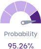 Confidence level indicator