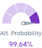 Alternative probability indicator