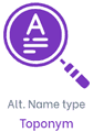 Alternative name type indicator