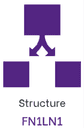 Name structure indicator