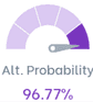 Alternative probability indicator