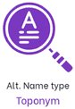 Alternative name type indicator