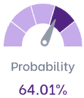 Confidence level indicator